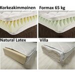 Sänkytehdas Premium sängyt PLATINIUM - runkosänkypaketti 160x200cm